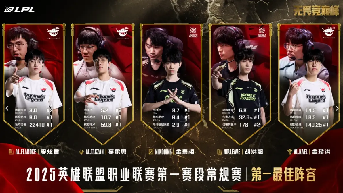 Doinb连续三场比赛得分超过最后时刻胜出，公牛不断突破！